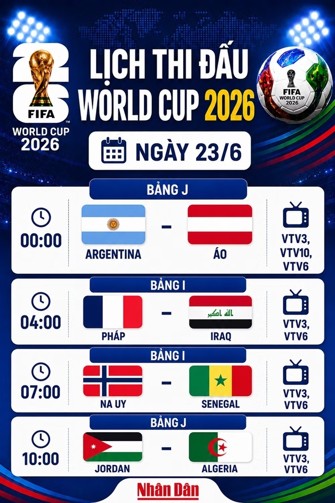 Lịch thi đấu World Cup ngày 23/6: Argentina và Pháp hướng tới vé đi tiếp