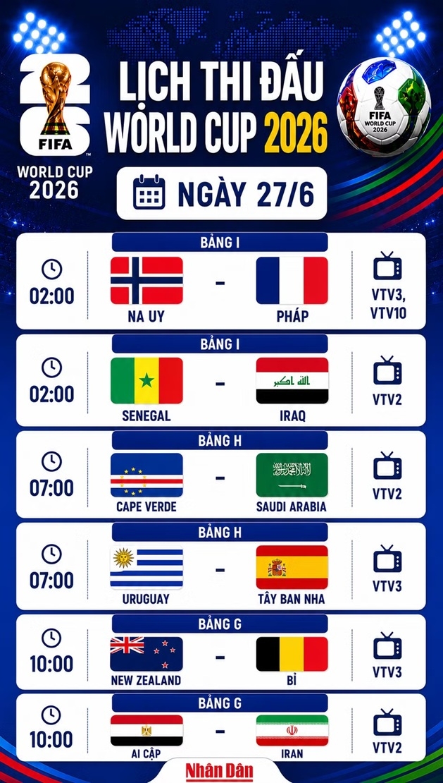 Lịch thi đấu World Cup ngày 27/6: Tây Ban Nha và Bỉ bước vào trận quyết định