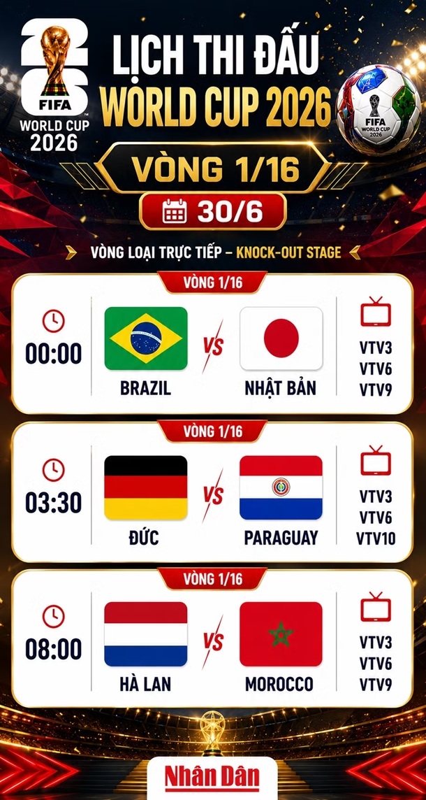 Lịch vòng loại trực tiếp World Cup ngày 30/6: Brazil đụng độ Nhật Bản, Đức đấu Paraguay