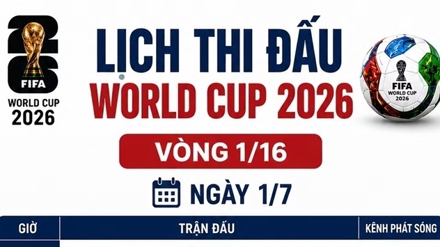 Lịch thi đấu World Cup ngày 1/7: Pháp gặp Thụy Điển, Anh chạm trán Congo