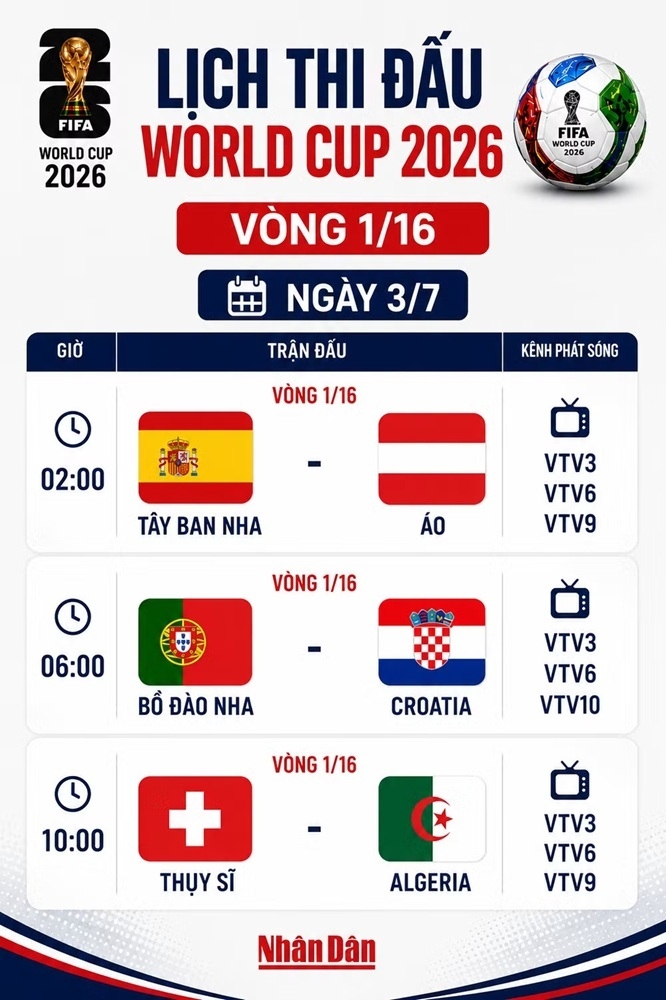 Lịch thi đấu World Cup ngày 3/7: Tây Ban Nha, Bồ Đào Nha bước vào vòng loại trực tiếp Lịch thi đấu World Cup ngày 3/7: Tây Ban Nha, Bồ Đào Nha bước vào vòng loại trực tiếp