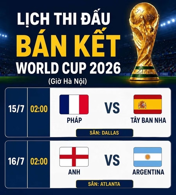 Xác định 2 cặp đấu đỉnh cao tại bán kết World Cup 2026