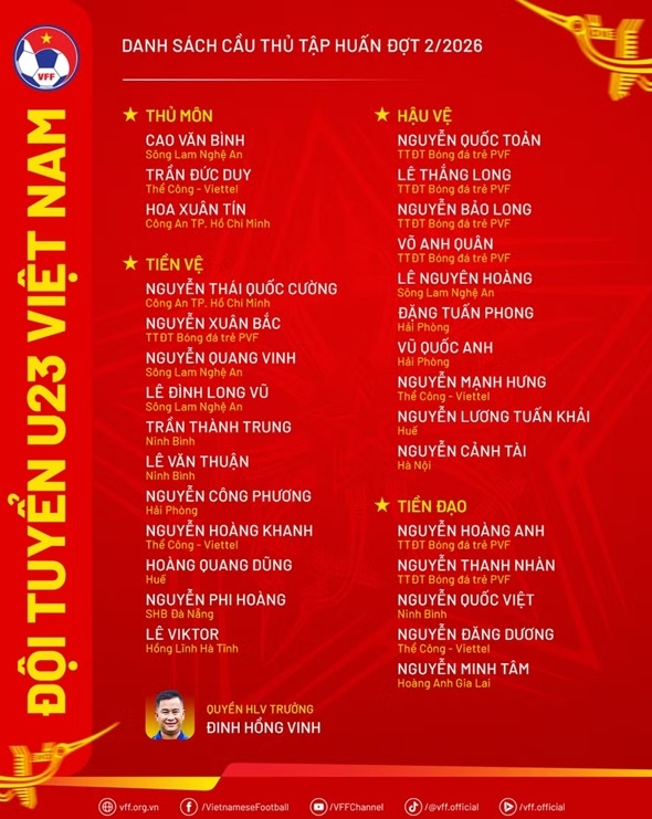 Danh sách U23 Việt Nam tham dự ASIAD 20.