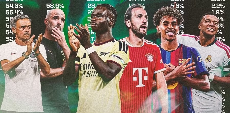 Arsenal được siêu máy tính Opta đánh giá có 20,9% khả năng vô địch Champions League 2026-2027, cao nhất trong số 36 đội tham dự. Ảnh: Opta. Arsenal được siêu máy tính Opta đánh giá có 20,9% khả năng vô địch Champions League 2026-2027, cao nhất trong số 36 đội tham dự. Ảnh: Opta.