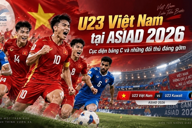 Bảng xếp hạng U23 Việt Nam ASIAD 2026 mới nhất: 1 điểm sau trận hòa Kuwait