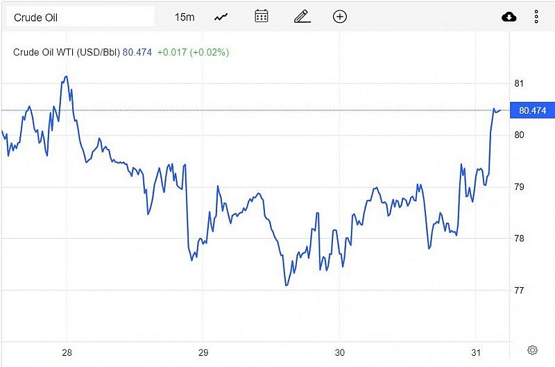 Giá xăng dầu hôm nay 3/1: Dự báo dầu Brent dưới 90 USD/thùng trong năm 2023