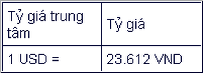 Tỷ giá USD hôm nay 3/1/2023: Tiếp tục đi xuống