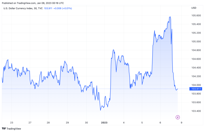 Tỷ giá USD hôm nay 8/1: Không biến động