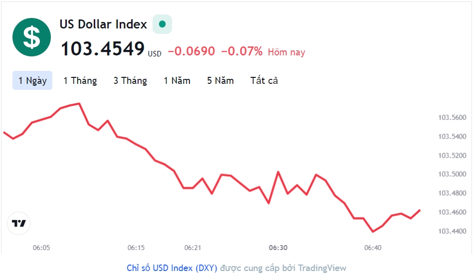 Tỷ giá USD hôm nay 9/1: Cập nhật tỷ giá USD trong nước và quốc tế