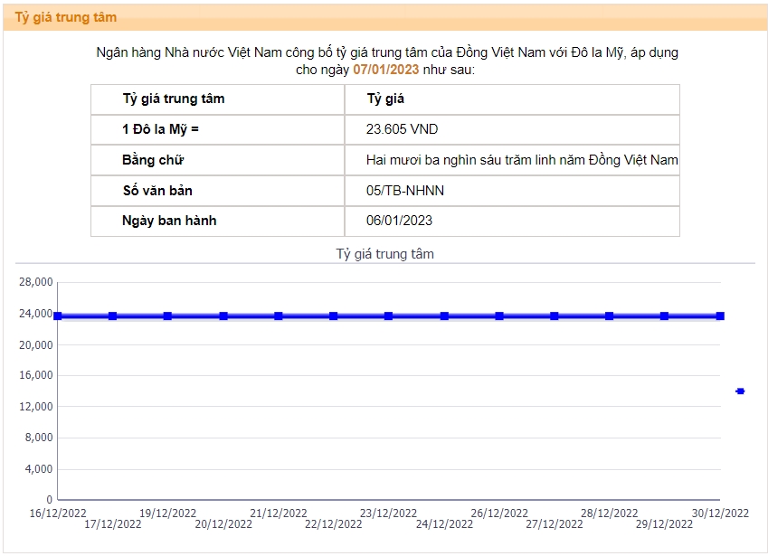 Tỷ giá USD hôm nay 9/1: Cập nhật tỷ giá USD trong nước và quốc tế