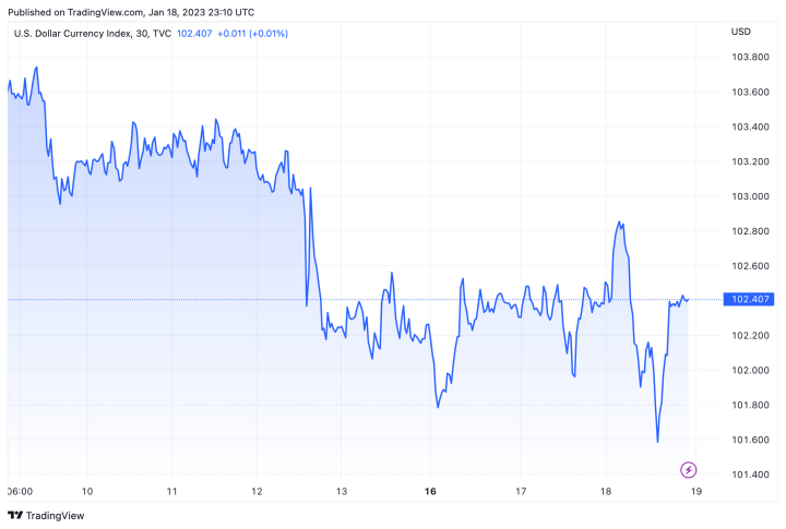 Tỷ giá USD hôm nay 19/1: Đi ngang, thị trường ổn định