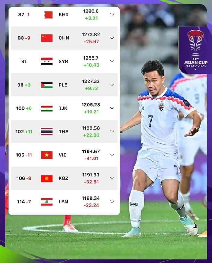 Madam Pang h&acirc;n hoan sau khi Việt Nam to&agrave;n thua ở Asian Cup 2023: Th&aacute;i Lan l&agrave; số 1 ĐN&Aacute; Ảnh 1