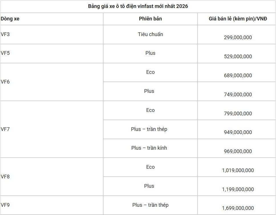 Thị trường xe điện tuần qua: VinFast công bố loạt xe máy điện phân khúc mới