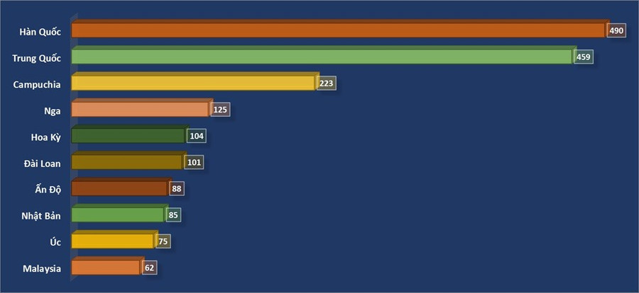 Du lịch Việt Nam đạt gần 2,5 triệu lượt khách quốc tế trong tháng 1/2026