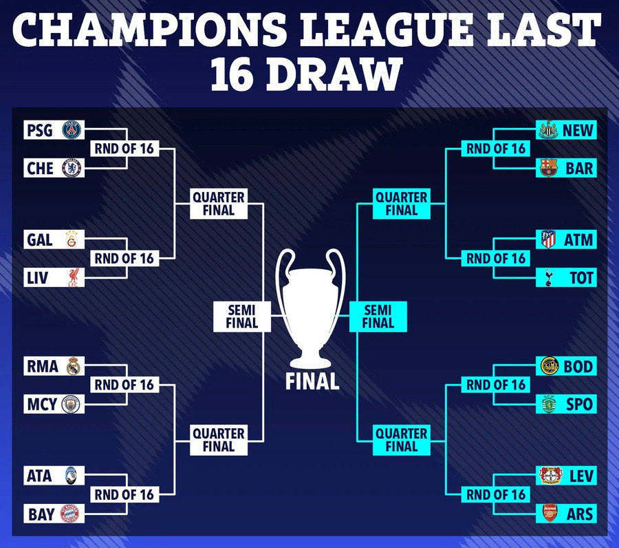 Arsenal tiến thẳng Chung kết Champions League… nhưng "cái kết đắng"? Arsenal tiến thẳng Chung kết Champions League… nhưng "cái kết đắng"?
