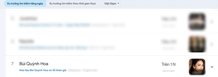Bùi Quỳnh Hoa lọt top xu hướng tìm kiếm trên Google, lý do là gì?