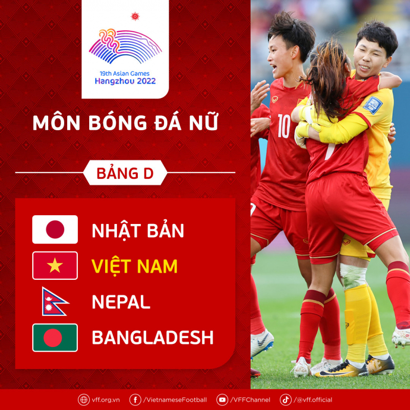 Sau World Cup 2023, đội tuyển nữ Việt Nam chuẩn bị đấu giải nào?