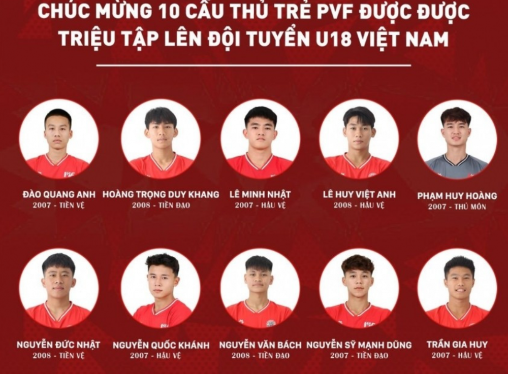 Thêm 10 cầu thủ lên U18 Việt Nam