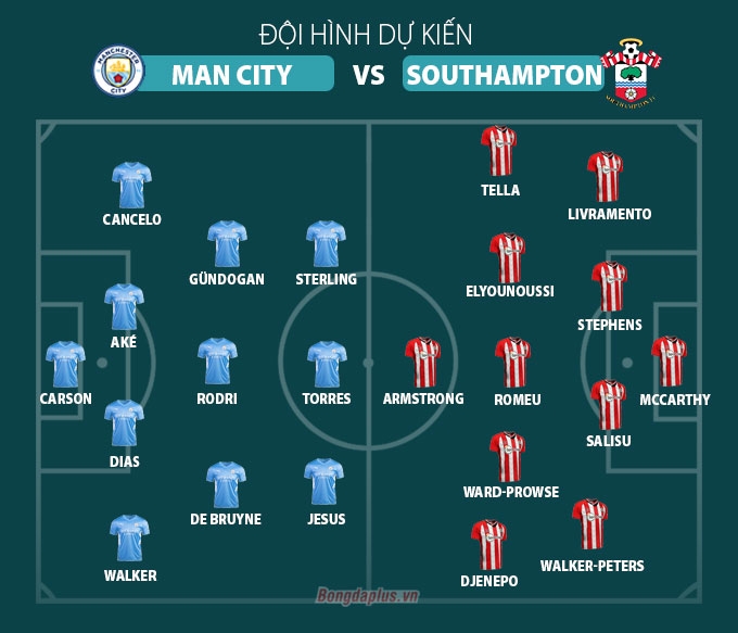 Đội hình dự kiến Man City vs Southampton: Sterling và Jesus trở lại