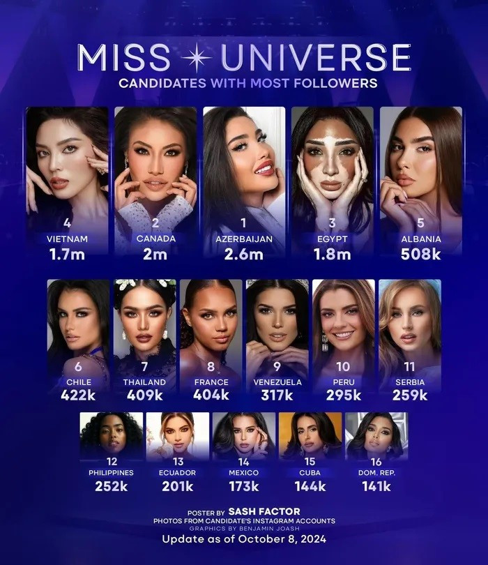 Kỳ Duyên đón 'tin vui' trước thềm Miss Universe 2024