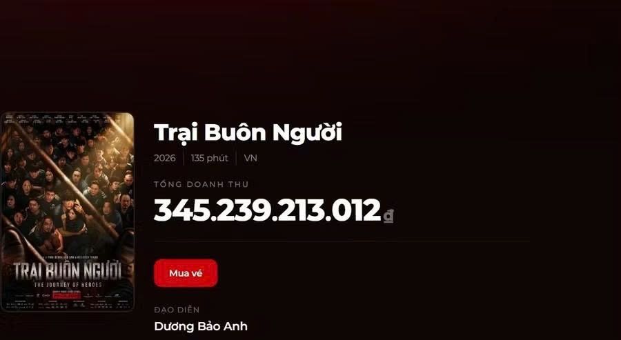 Phim ‘Trại buôn người’ thu gần 350 tỷ đồng sau chưa đầy nửa tháng ra rạp