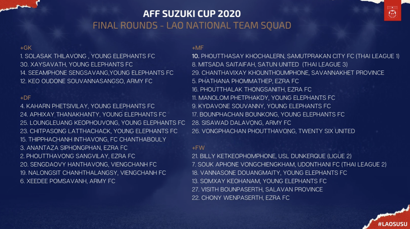Danh sách ĐT Lào dự AFF Cup 2020: Cầu thủ kỳ cựu ở châu Âu lần đầu xuất hiện