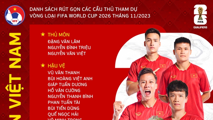 HLV Troussier loại Văn Đô và hai học trò cưng: Việt Nam sẵn sàng chinh phục vé World Cup