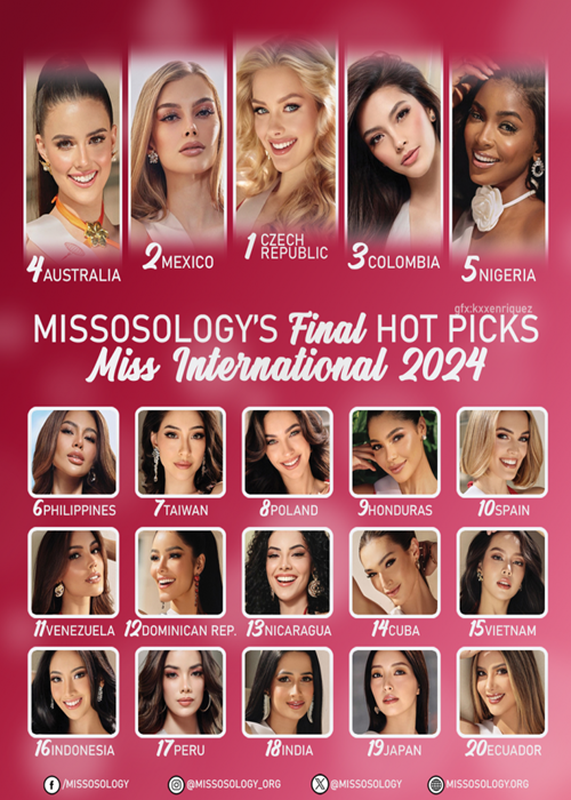 Thanh Thủy được dự đoán lọt top 15 Miss International 2024