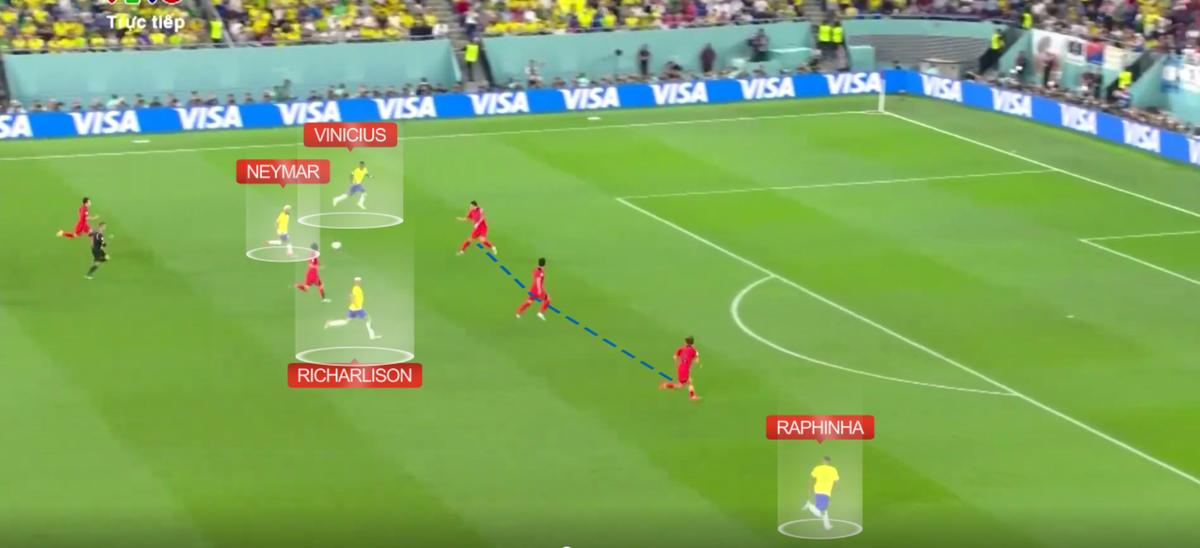 Vì sao Brazil thắng dễ Hàn Quốc?