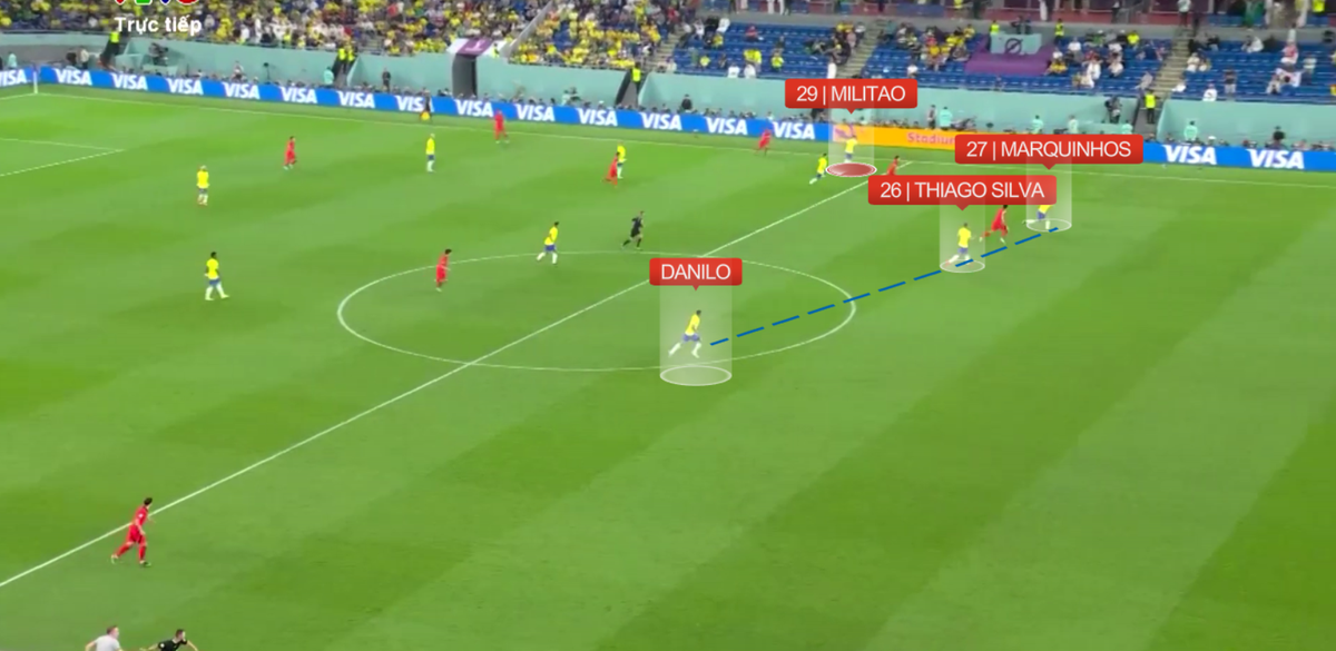 Vì sao Brazil thắng dễ Hàn Quốc?