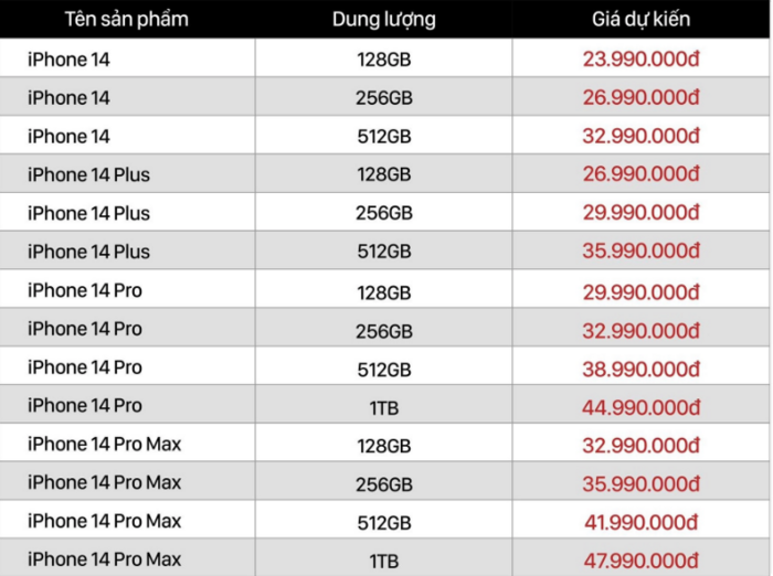 Các đại lý đồng loạt công bố giá dự kiến iPhone 14 tại Việt Nam