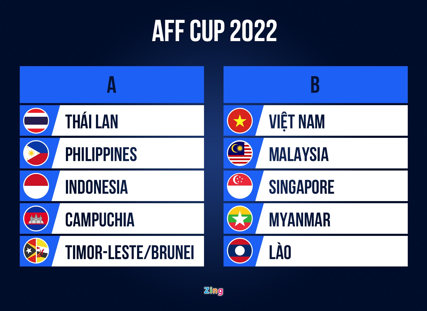 HLV Polking tiết lộ tình hình lực lượng Thái Lan ở AFF Cup 2022