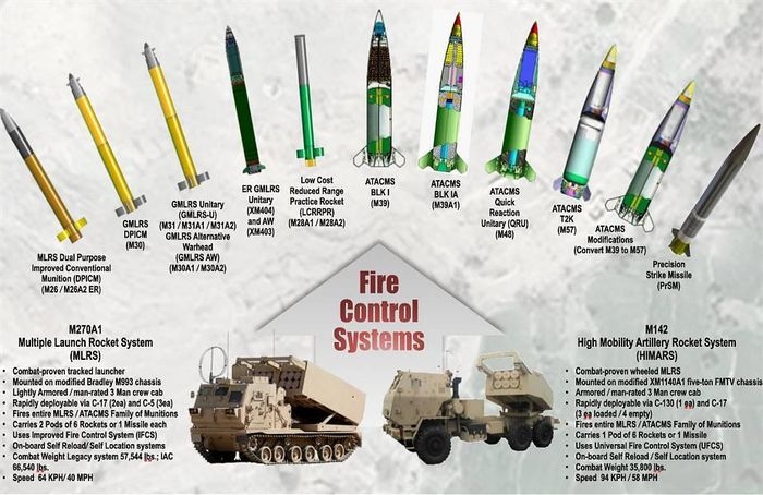 M270A1 và M142 - 2 hệ thống tên lửa cực nguy hiểm mà Mỹ đang sở hữu