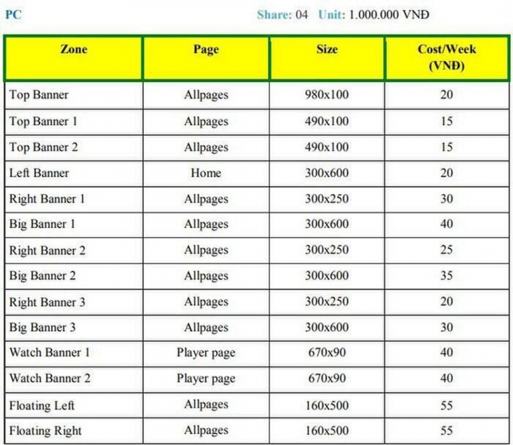 Số tiền khủng mà Phimmoi.net kiếm được nhờ bán quảng cáo: Cao ngất ngưởng, lên đến 200 triệu/tuần