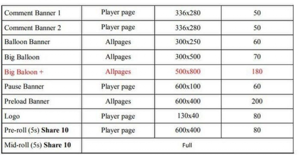 Số tiền khủng mà Phimmoi.net kiếm được nhờ bán quảng cáo: Cao ngất ngưởng, lên đến 200 triệu/tuần