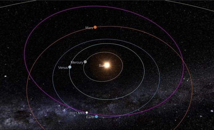 Thiên thạch có vận tốc 32.000 km/h đang hướng đến gần quỹ đạo Trái Đất