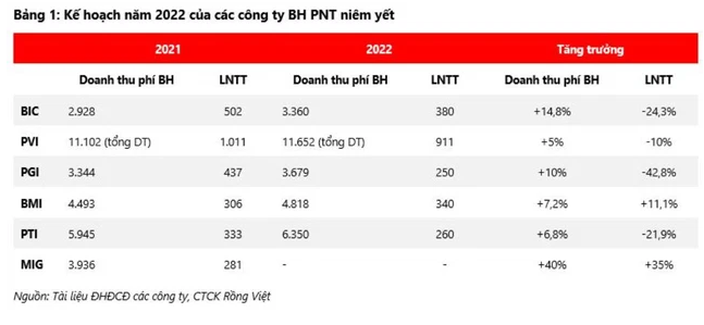 Tin ngân hàng ngày 16/4: PGBank dự kiến sẽ huy động 4.812 tỷ đồng từ liên ngân hàng và trái phiếu chính phủ