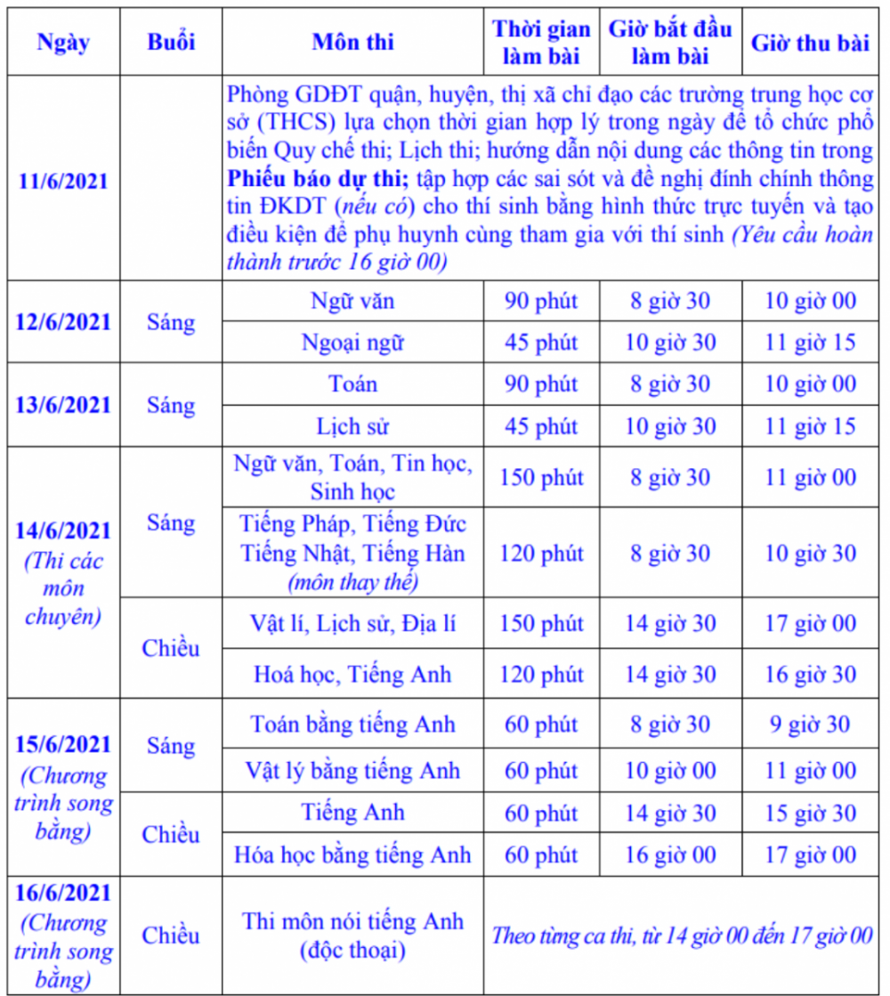 Hơn 93 nghìn học sinh Hà Nội dự thi môn Toán và môn Lịch sử kỳ thi tuyển sinh lớp 10