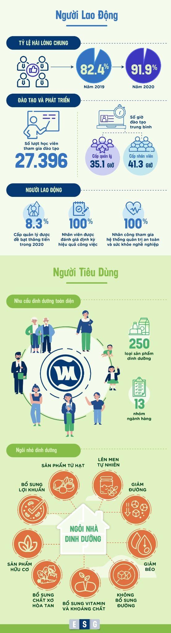 Thực hành ESG tại một trong những doanh nghiệp điển hình ở Việt Nam