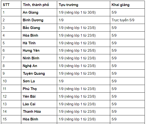 Lịch đi học trở lại MỚI nhất của học sinh 63 tỉnh thành