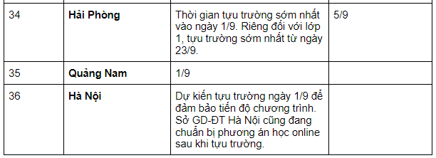 Lịch đi học trở lại MỚI nhất của học sinh 63 tỉnh thành