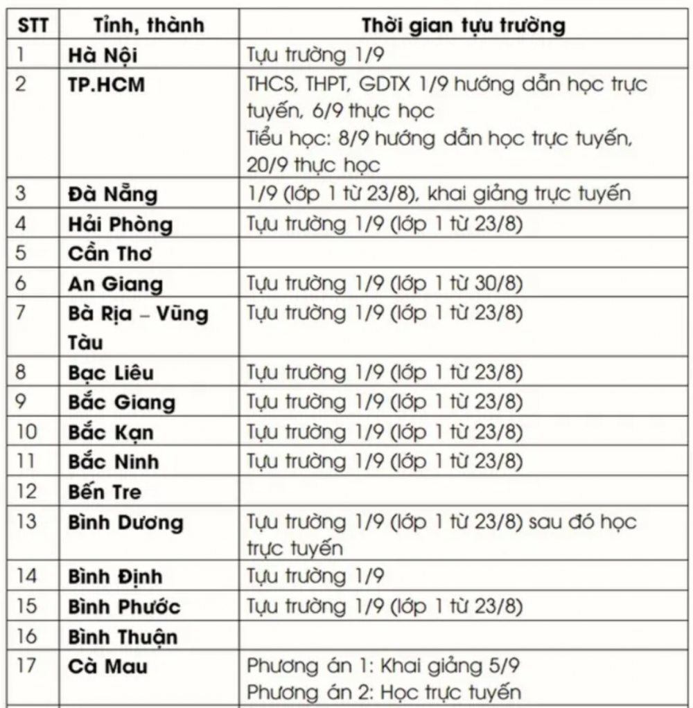Lịch tựu trường mới nhất của 63 tỉnh, thành trên cả nước
