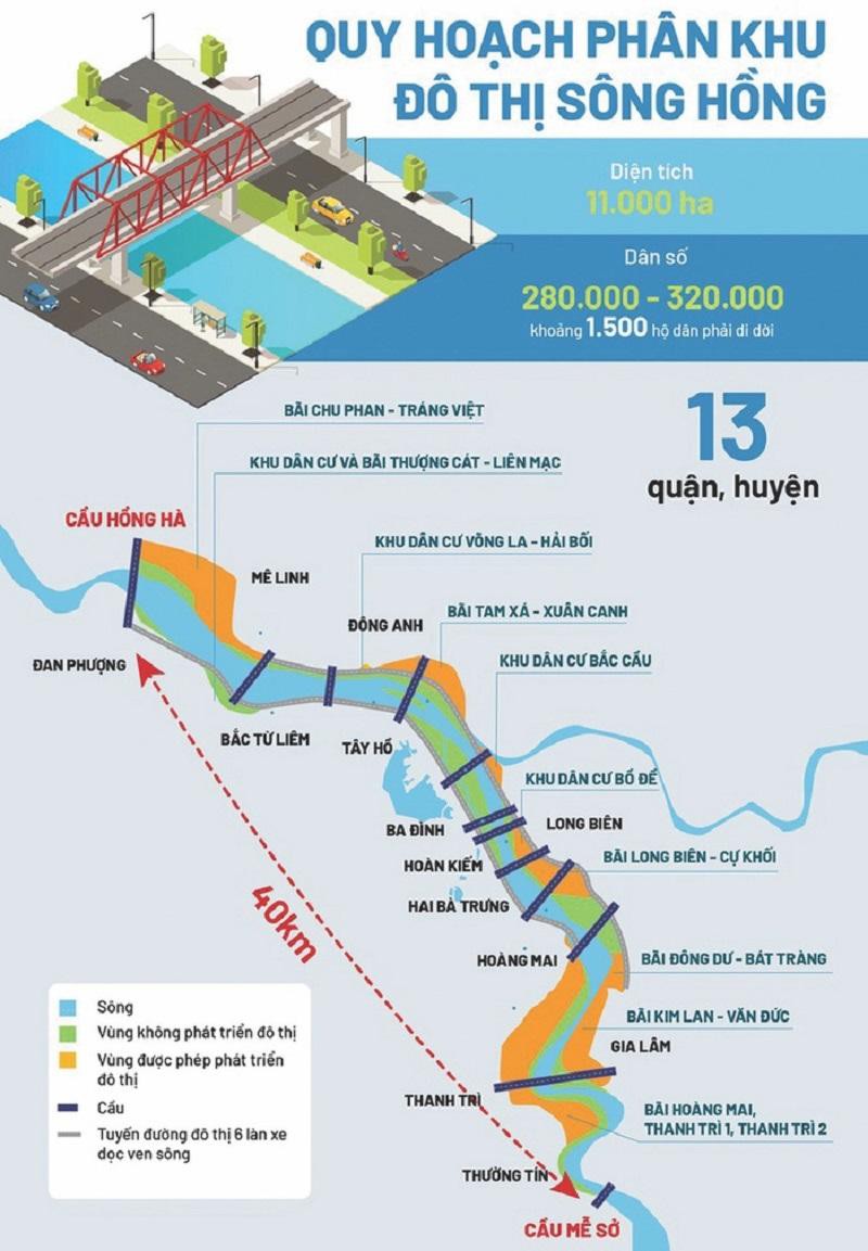 Quy hoạch đô thị ven sông Hồng trong quy hoạch chung Thủ đô Hà Nội