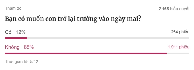 Hà Nội điều chỉnh kế hoạch, chỉ cho lớp 12 học trực tiếp