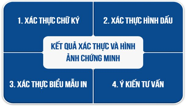 Tin nhanh ngân hàng ngày 13/12:  Sacombank triển khai nhiều chương trình ưu đãi cuối năm