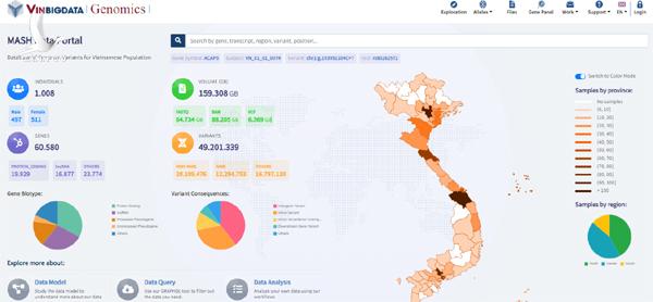 THACO, Vingroup, Hòa Phát, Tân Hoàng Minh đồng loạt ra tin mới