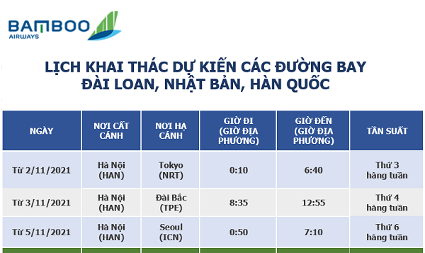 Bamboo Airways mở bán vé bay thẳng Đài Loan, Nhật Bản, Hàn Quốc ngay từ tháng 9